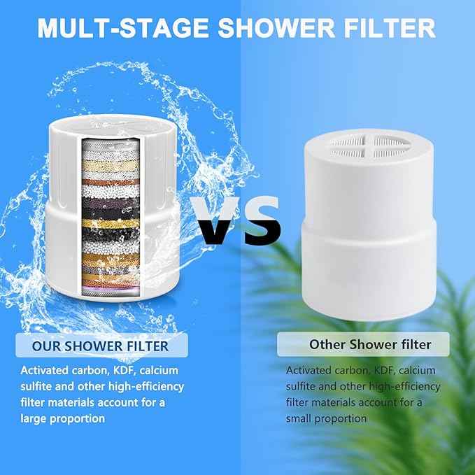 Replacement Filter for Shower Head,Compatible with JOLIE Filtered Shower Head,Multi-layer Stage Filter for Hard Water Remove Chlorine and Harmful Substances.（2 Pack） (2)