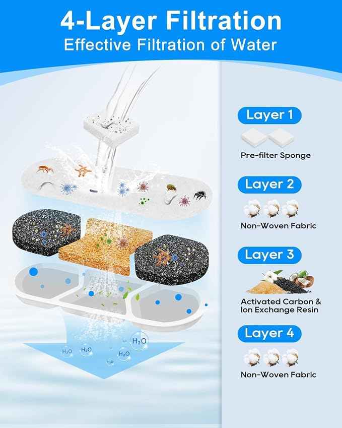 6 PCS Dog Water Filters Replacement Fit for WF120 410oz/3.2Gal/12L & Fit for Zuqqony DYSJ01 Pet Water Fountain, Filter & Sponges for Multi-Pet Homes