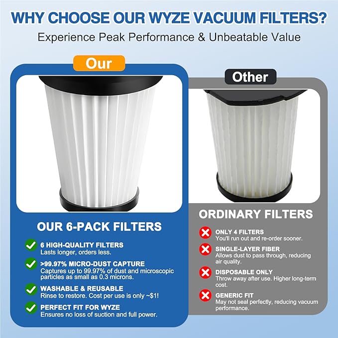 6 Pack HEPA Filter Compatible with Wyze Cordless Vacuum Cleaner, Replacement Filters for Wyze Handheld Vacuums & WCVRHF, Washable & Reusable for Wyze Vacuum ﻿ - AquaVibe