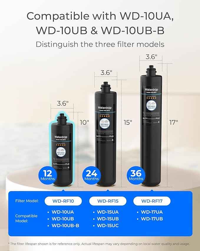 Waterdrop RF10 Replacement Filter Cartridge for 10UA/10UB Under Sink Water Filter, Reduces PFAS, PFOA/PFOS, Lead, Chlorine, Bad Taste & Odor, NSF/ANSI 42 Certified, 11K Gallons High Capacity