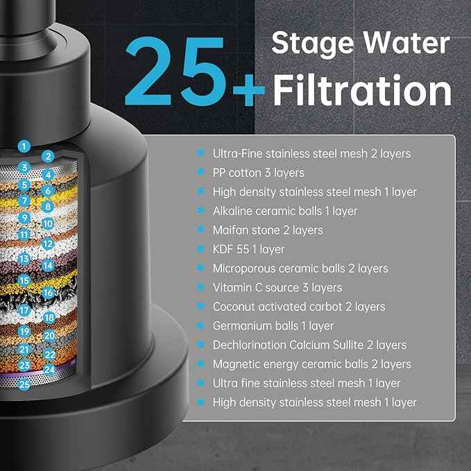 High Pressure Shower Head with Filter for Hard Water Softener - 3 Gears' Boosting Pressure with 25 Stage Filtration - Removes 99.945% Chlorine & Heavy Metals for Healthier Skin/Hair - Matte Black
