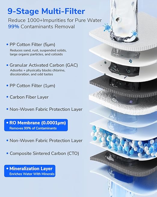 Ecoviva RO800G Tankless 9-Stage Commercial Reverse Osmosis Water Filtration System, NSF/ANSI 58, 800GPD German Design 3:1 Pure to Drain,10 Years Fully Sealed Solid & Reliable, Alkaline PH+