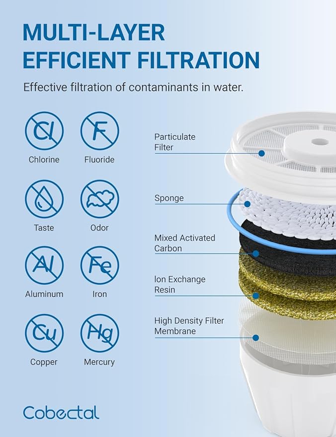 Upgrade ZR-001, ZR-017, ZR-004 Replacement for zero Pitchers and Dispenser water filter with Multi-Stage Filter System Reduce Lead, Chromium, PFOA/PFOS and TDS, 2pack