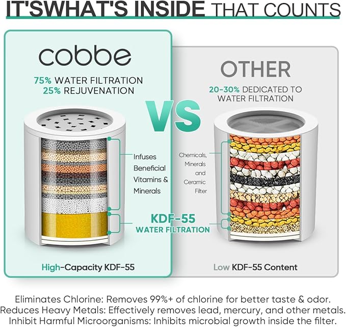 Cobbe HD HEAVY DUTY High Output Shower Filter 2 Pack – 99% REMOVAL Shower Head Filter for Hard Water, Heavy Metals, Chlorine and Harmful Substance, Improve your skin and hair - Brushed Nickel