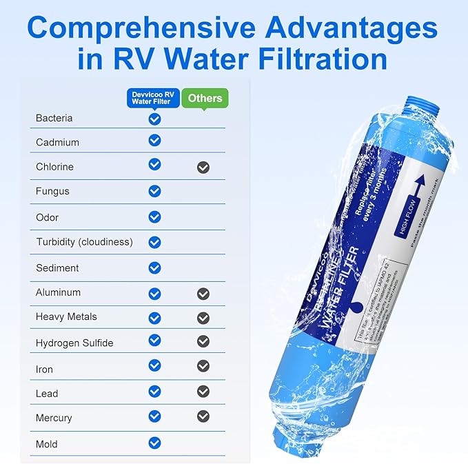 2 Pack RV Water Filter - Inline Hose Water Filter, NSF Tested Lead-Free, Advanced Filtration for Camping, RV Travel, Garden Watering