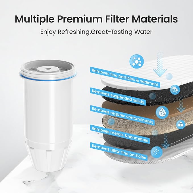 Water Filter Replacement for zero Pitchers and Dispenser,fit for ZR-001 ZR-004 ZP-006 ZR-017 ZS-008 Filters, Multi-Stage Filter System Reduce Lead, Chromium, PFOA/PFOS and TDS, 6pack,by Cobectal