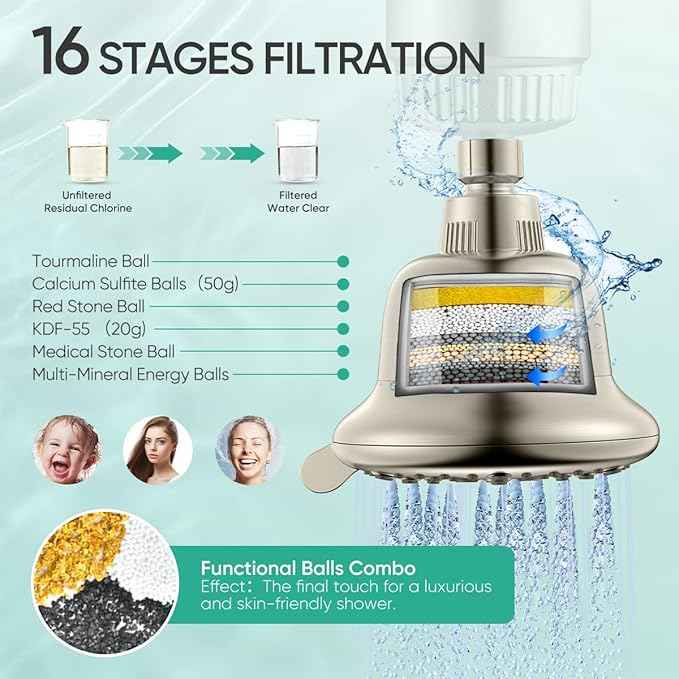 Cobbe Luxury Double Filtered Shower Head, High Output 16+20 Stages – 99% REMOVAL Shower Filters for Hard Water Removes Chlorine and Harmful Substances, 7-Model Setting Spray, Brushed Nickel