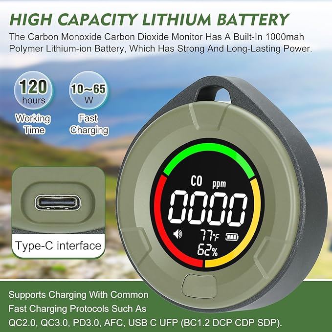 Carbon Monoxide Detectors, Portable Carbon Monoxide and Carbon Dioxide Detector for Travel, Mini 4-in-1 CO and CO2 Monitor with Magnetic Suction, RV CO CO2 Detector Alarm Temp/Hum Sensor