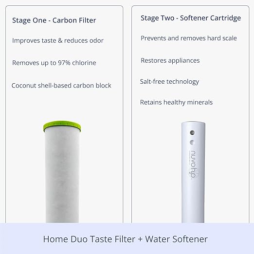 NuvoH2O 2-Stage Citrus-Based, Salt-Free Water Filter System + Water Softener and Carbon Filter – Healthy & Pure Water – Removes Hard Water Build Up (Home Duo System)