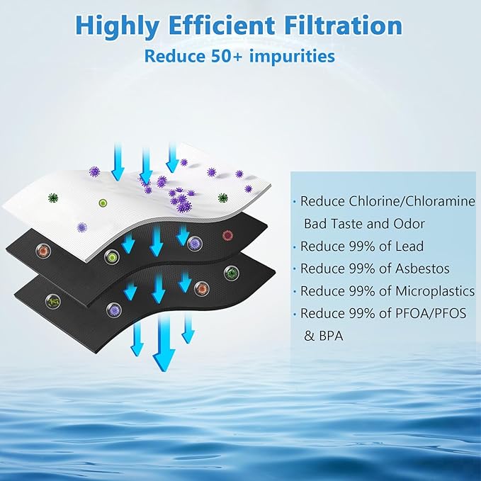 3 Pack DA29-00020B Refrigerator Water Filter, Compatible with Samsung® HAF-CIN/EXP, DA29-00020A/B, DA29-00020B-1, RWF0700A, 469101,RF263BEAESR, RF28HMEDBSR, RS25J500DSR, 6 Month / 300 Gallon