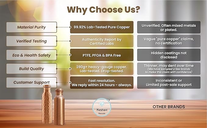 Keshavi Hammered Copper Water Bottle (34 Oz /1000ml)| Pure Copper Drinking Water Bottle - Ideal for Home, Office, Gym & School | Heavy‑Duty, Leak‑Proof Material