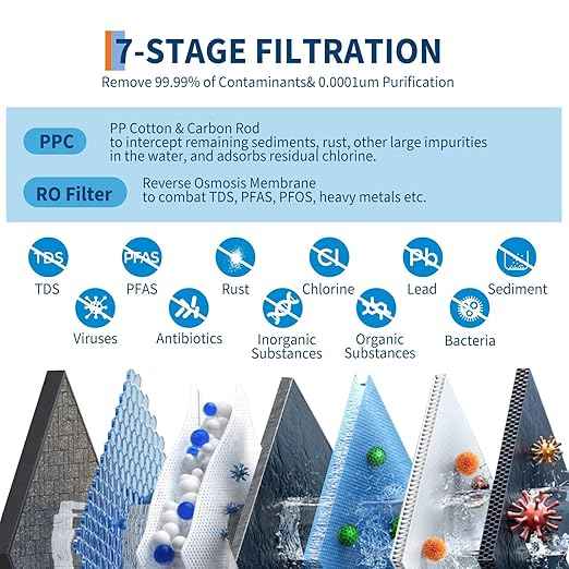 High-Efficiency Countertop Reverse Osmosis Water Filter System, 600GPD, 5-Stage Filtration, Tankless Water Purifier, Smart Faucet, TDS Monitor, 2:1 Pure to Drain, US Standard, RO Water Filtration