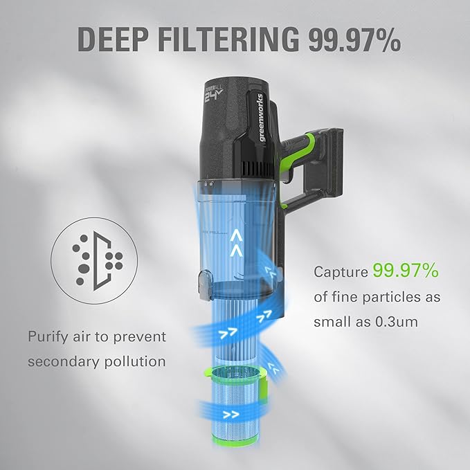 Greenworks (2-PK) Stick Vacuum Replacement HEPA Filters, Works with Greenworks Stick Vacuums (SVW24L411, SVG24L411, ‎SVW24L410, ‎SVG24L410) - AquaVibe