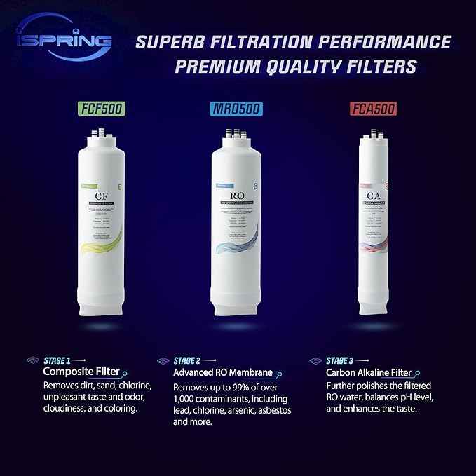 iSpring F3-RO500AK 1 Year Replacement Filter Pack for RO500 Series Tankless Reverse Osmosis Water Filtration System