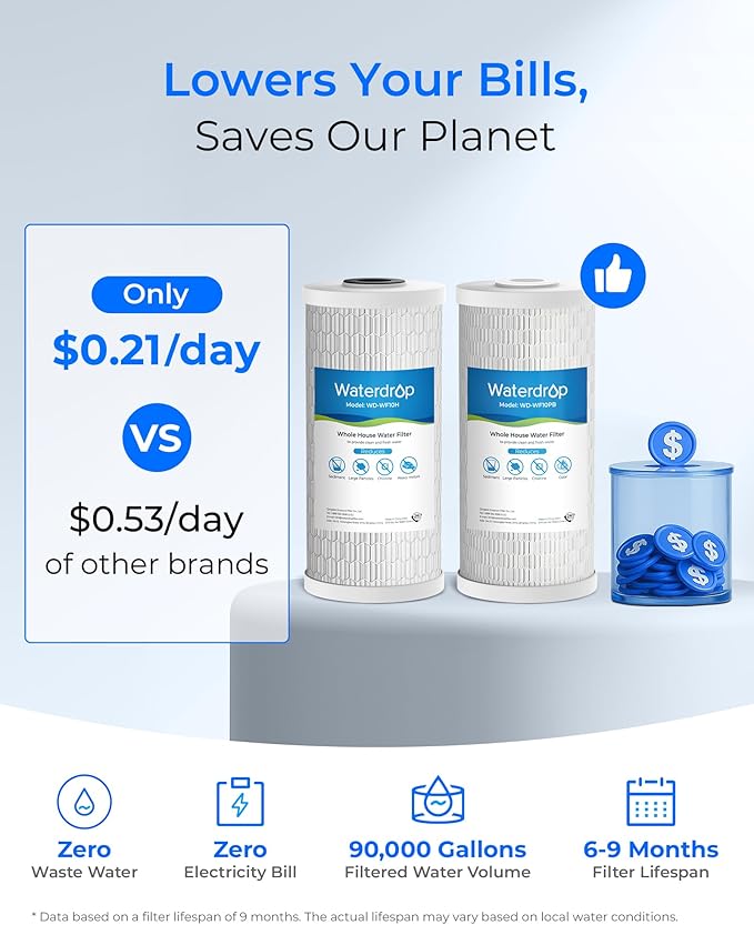 Waterdrop Whole House Water Filter, Sediment Filter Reduce Heavy Metals, Cartridge Replacement for GE® FXHTC, GXWH40L, iSpring, Culligan® RFC-BBSA, Whirlpool®, Any 10" x 4.5" System, 5 Micron - AquaVibe
