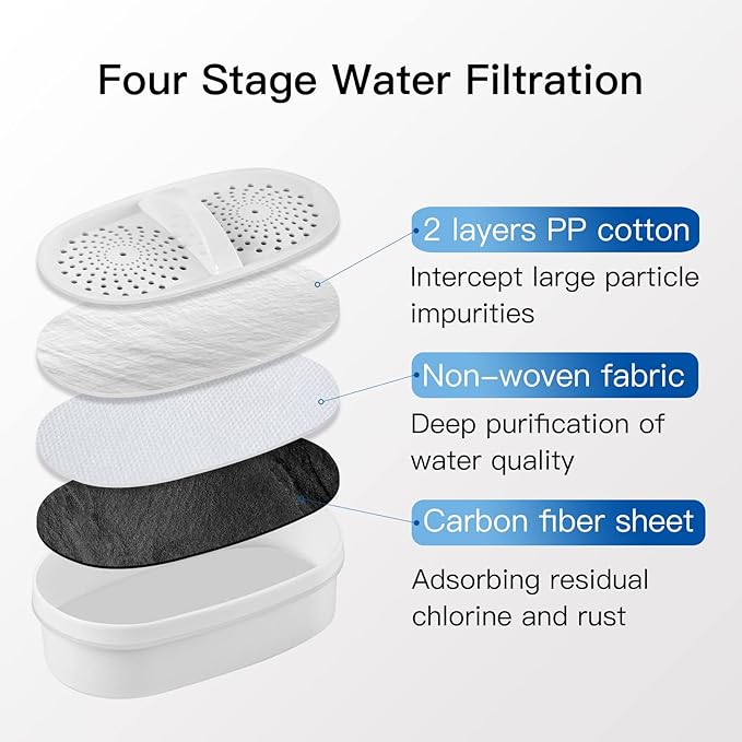 Replacement Filters for Pitcher Filtration System, Reduces PFAS, PFOA/PFOS, Chlorine, Clean Water in Seconds, Last Up to 3 Months or 200 Gallons (Pack of 4)