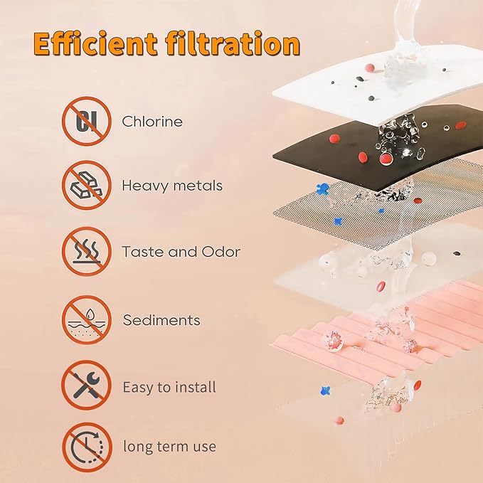 51300C Filters, Replacement for Elkay EWF3000 51300C Filter By NSF/ANSI 42 Certified, Compatible With Ezh2o Filter Replacement Bottle Stations, 3000 Gallon High Capacity 3 Packs (No Chip)