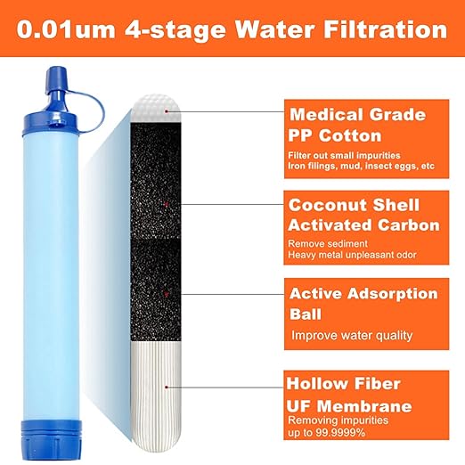 Personal Straw Water Filter, Emergency Preparedness Portable Water Filtration for Hiking Camping Fishing Hunting Outdoor Adventures Backpacking, 2.8mm Screw Bottom, Water Purifier Survival Gear