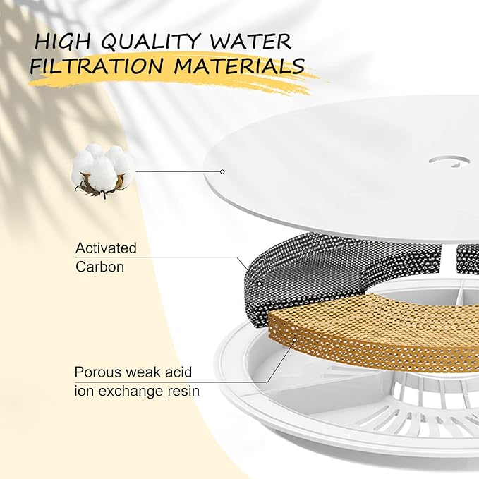 Cat Water Fountain Filters Compatible with Catit Fountains, Petilog Carbon and Ion Exchange Resin Pet Fountain Filter Replacement (12)
