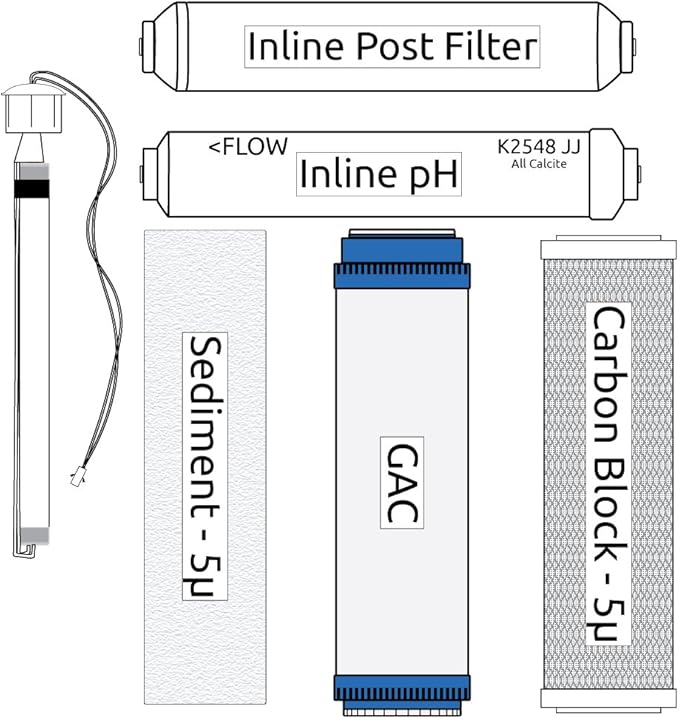 RO Zoi Theta Pure Filter Kit (incl. UV Bulb)