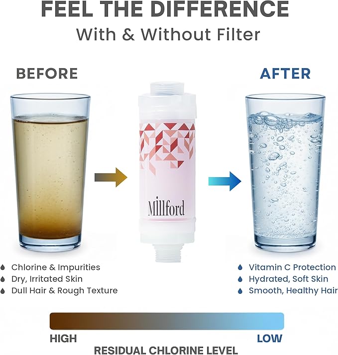 Vitamin C Shower Filter - Korean Acne Care Filter for Redness Relief, Removes 99% Chlorine & Impurities, Natural Shower Infuser Detox, Deep Cleanse for Face & Body Breakouts (Floral)