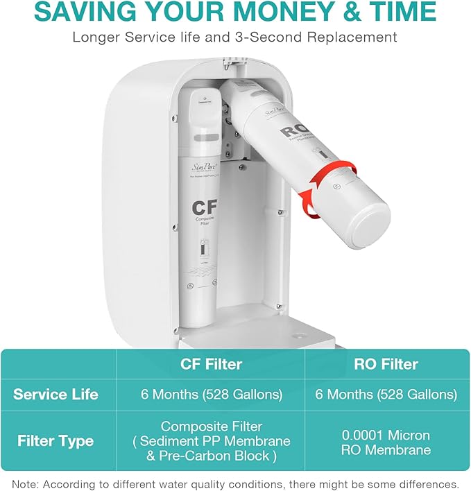 SimPure Y7P-W UV Countertop Reverse Osmosis Water Filter, NSF/ANSI 58 Certified, 5 Stage RO Water Filtration System, Water Purifier for Home, 4: 1 Pure to Drain, BPA Free (No Installation Required)