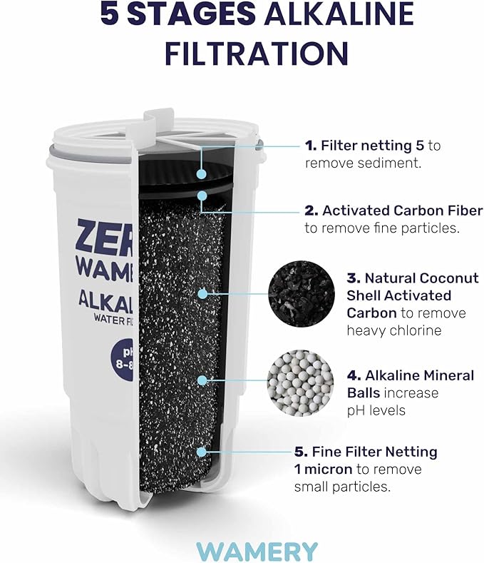 Wamery 5‑Stage Alkaline Pitcher Filter 2‑Pack - Replacement for Model ZR‑017 Pitchers & Dispensers, Improves pH & Taste, Activated Carbon + Ion‑Exchange, Leak‑Free Fit, Easy Install