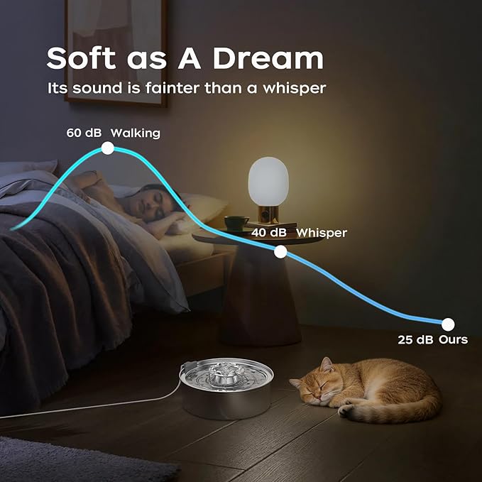 OYES Cat Water Fountain,Stainless Steel 2.0L/67oz Automatic Circulating Pet Water Fountain,Ultra-Quiet Pump with LED Light,Dishwasher Safe,Cat Fountain Suitable for Cat and Puppy (2L Cat Fountain)
