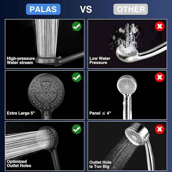 PALAS Filtered Shower Head with Handheld, High Pressure 10-Mode with Filters, Built-in Power Wash, soften hard water Remove Chlorine, Reinforced Hose, Overhead Bracket, Anti-clog nozzle (Matte Black)