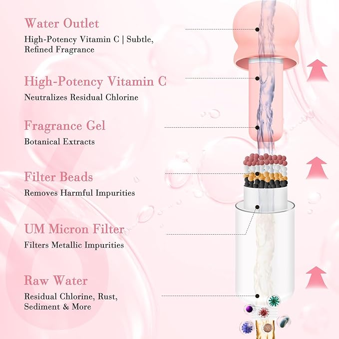Vitamin C & Aromatherapy Skincare Spa Shower Head with Handheld, Filtered Showerhead for Hard Water - Removes Chlorine & Heavy Metals, Softer Skin & Hair Care (Rose Scent)
