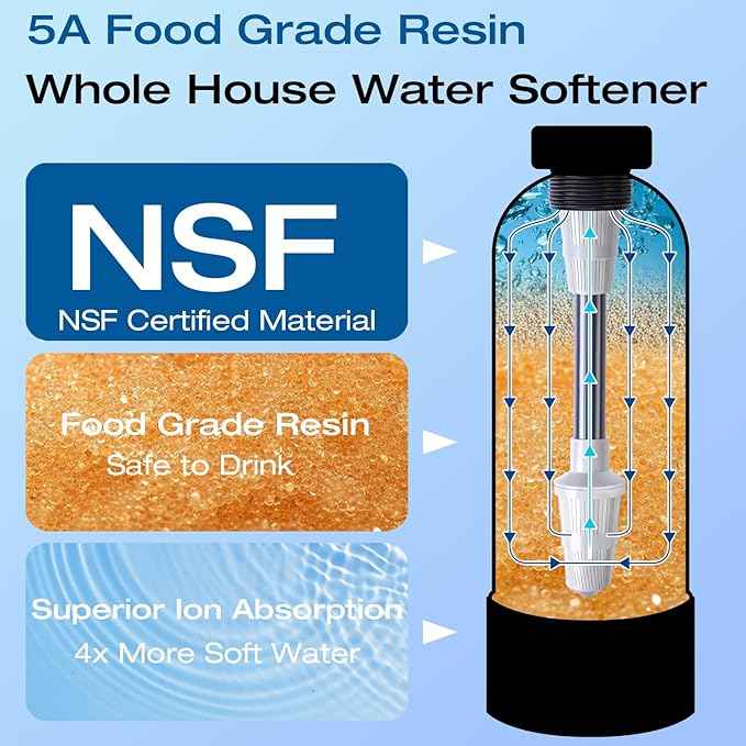 H&G Lifestyles Whole House Water Softener 32,000 Grains, NSF certified Whole Home Water Filtration System for Well & City Water, Remove Calcium Magnesium, Food Grade Resin, Silver-Enhanced, 700,000 Gl