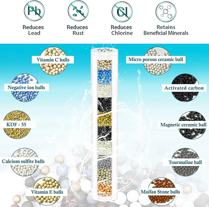 Multi-Stage Shower Filter Compatible with FEELSO High Pressure 7 Spray Shower Handheld, Hard Water High Efficiency Filter,4 Pack-Model Number 72210BC