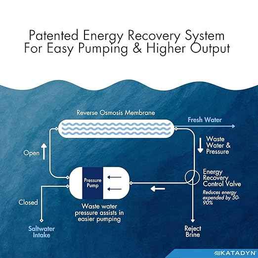 Katadyn Survivor 06-LS-RES Hand Powered Desalinator for Seawater - Compact, Portable, and Durable Reverse Osmosis Water Filter for Life Rafts, Survival Kits, and Marine Use