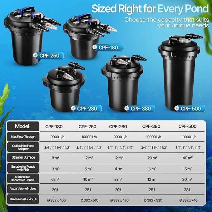 Flexzion Bio Pressure Pond Filter with UV-C Light Clarifier - 800-1600 Gallons (6000L) GPH Filtration System - Suitable for Koi Ponds, Ornamental Pools, Landscape Water & Fish Aquariums