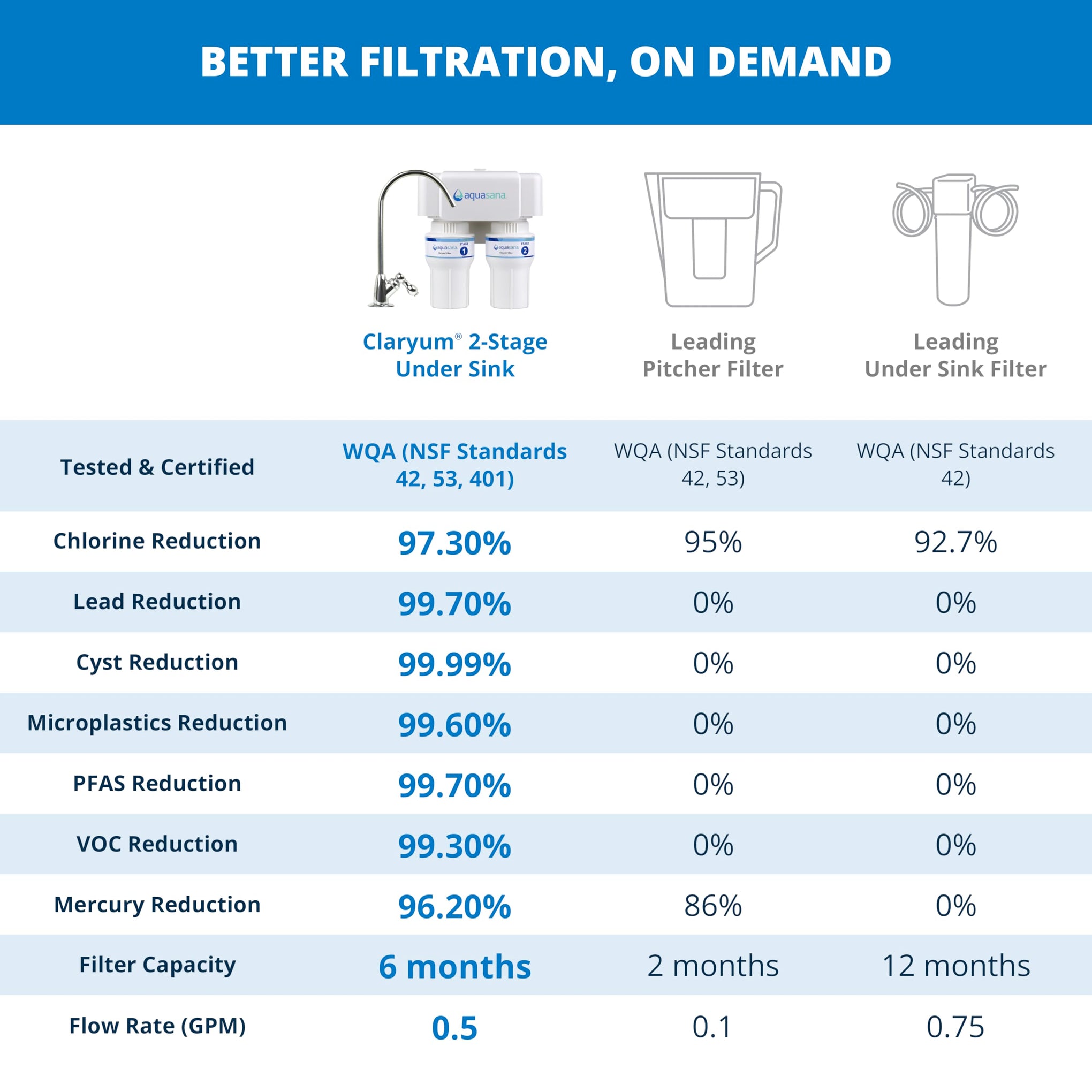 Under Sink Water Filter