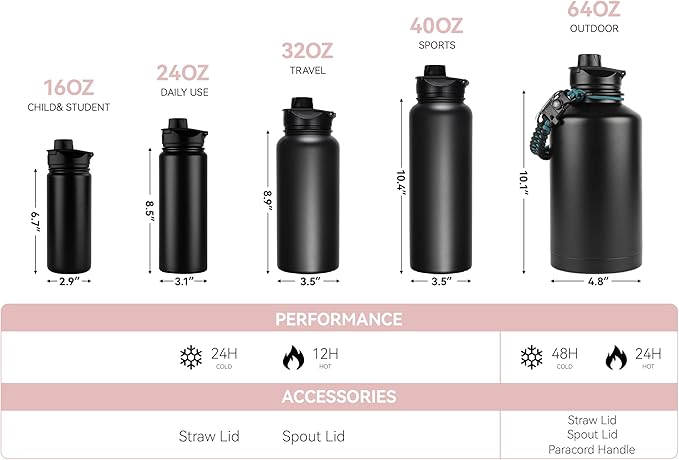 16 oz Insulated Water Bottle for School, Straw & Spout Lid, Keep Cold 24H, Spill Proof, BPA-Free, Double Wall Stainless Steel Kids Water Bottles for Sports, Gym, Travel, Red