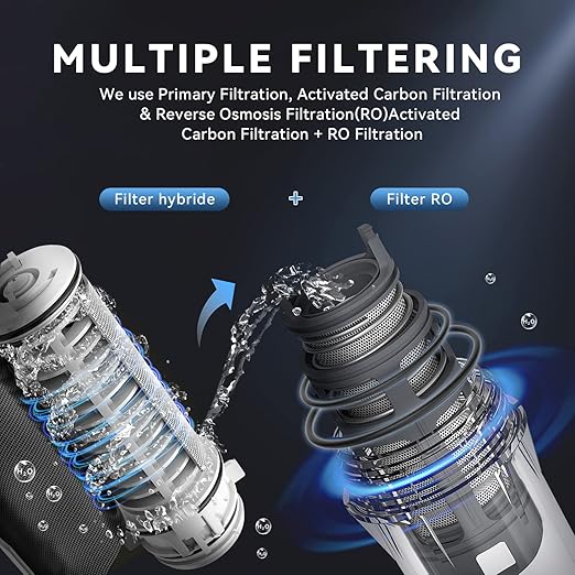 Portable Water Filter with Hybrid and RO Filter, Hiking Water Purifier System for Camping, Survival Gear Purification for Drinking (Suit)