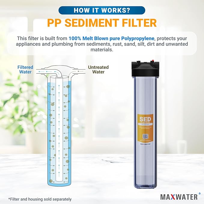Max Water Slim Blue 1 Micron 20 inch x 2.5 inch Whole House Melt-Blown Polypropylene Sediment Water Filter Replacement Cartridge (Pack of 2)