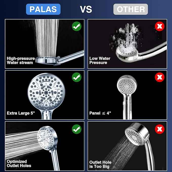 PALAS Filtered Shower Head with Handheld, High Pressure 10-Mode with Filters, Built-in Power Wash, soften hard water Remove Chlorine, Reinforced Hose, Overhead Bracket, Anti-clog nozzle (Chrome)