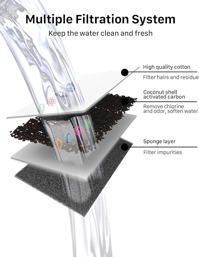 SOOFPET Cat Water Fountain Filters: 24 Pack Pet Fountain Filters, Replacement Filter for 67oz/2L&108oz/3.2L Stainless Steel Cat Fountains (12 Filters&12 Sponges)