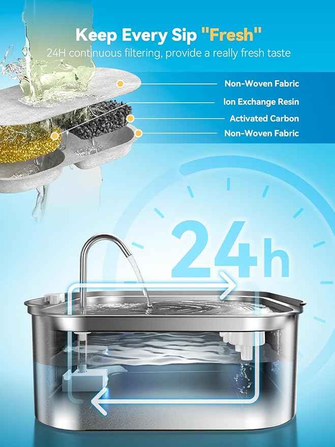 Large Dog Water Fountain 14L/3.7Gal, Stainless Steel Pet Fountain for Large Dogs and Multi-Pets Families, Square Design Enlarges Capacity & Saves Space (Fountain & 7pcs Filters)