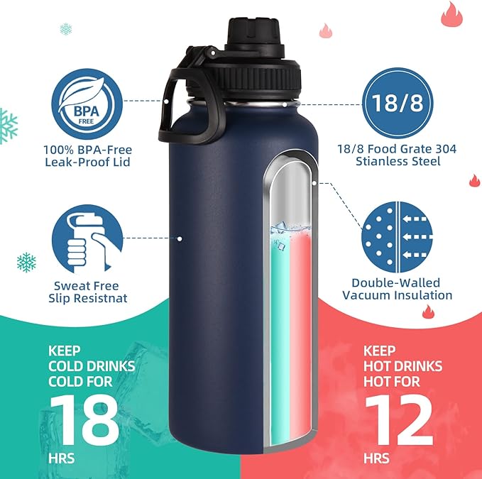 Volhoply 32 oz Insulated Water Bottles Bulk 2 Pack with Straw Lid & Spout Lid,Stainless Steel Sports Water Bottle,Double Wall Vacuum Cups,Leakproof Wide Mouth Metal Flask for Travel(Navy,2)