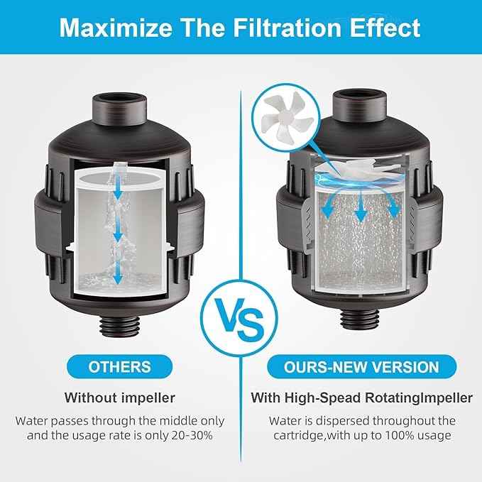 Yodel Oil Rubbed Bronze Shower Filter with 6 Cartridge - Hard Water Softener, 99% Removes Chlorine & Impurities, Improves Skin & Hair Condition, Universal Fit for Shower Heads