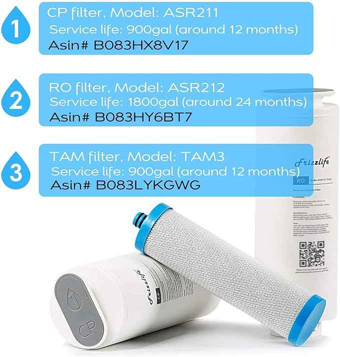 Frizzlife ASR211 Replacement Filter Cartridge For PD600-TAM3, PD400, PD500, PD800-TAM4 Reverse Osmosis System (1st Stage)