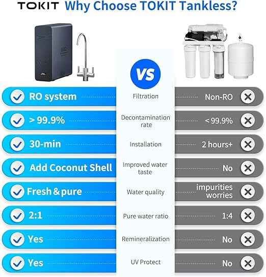 TOKIT U2 Pro UV Under Sink Reverse Osmosis Water Filter System Rich in Minerals 600 GPD High Flow 2:1 Pure to Drain Tankless RO Under Sink Water Filtration System FCC/SGS, NSF/ANSI 58&42 for Home