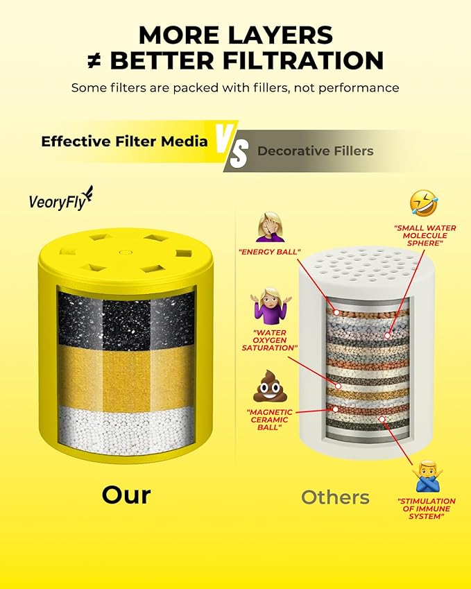 4 Pack Universal Shower Filter Cartridge- 99% Removes Chlorine, Fluoride, Heavy Metals,Hard Water Impurities - Healthier Skin & Softer Hair,Compatible with Universal Shower Filter
