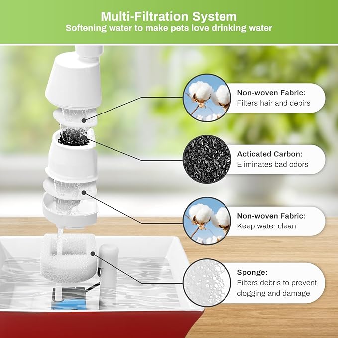 6 Pack Cat Fountain Replacement Carbon Filters, 6 Pcs Water Fountain Filters & 6 Pcs Replacement Foam for Ceramic and Stainless Steel Pet Fountains Automatic Water Bowl Filters with Pre-Filter Foam