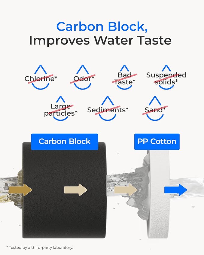 Waterdrop WD-10CT Under Sink Water Filter, Replacement for Waterdrop TSA & TSB 3-Stage Under Sink Water Filter System