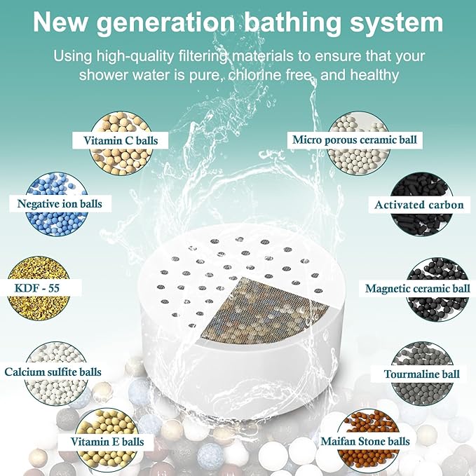 Water Replacement Filter for Shower Head,Compatible with Brondell FF-30 Shower Head Cartridge,for Hard Water Remove Chlorine and Harmful Substances.（3 Pack）