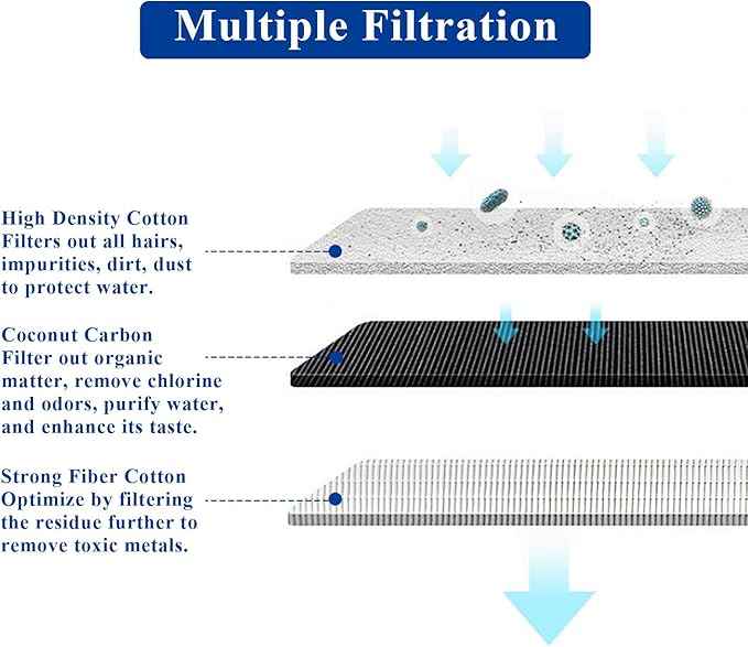 10 Pack Pet Water Fountain Filter Replacements Compatible with Eufy Pet Water Fountain, Providing a Triple Filtration System to Ensure Fresher and Purer for Dogs and Cats
